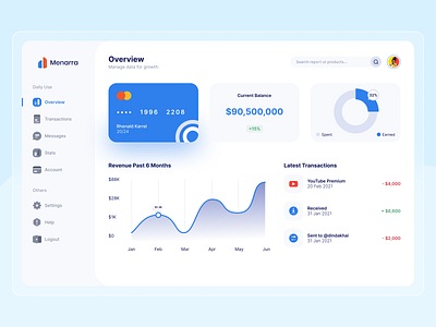 Finance Dashboard Design analytics bank chart crypto data finance finance app financial fintech graph investment money money app money management stats transaction wallet