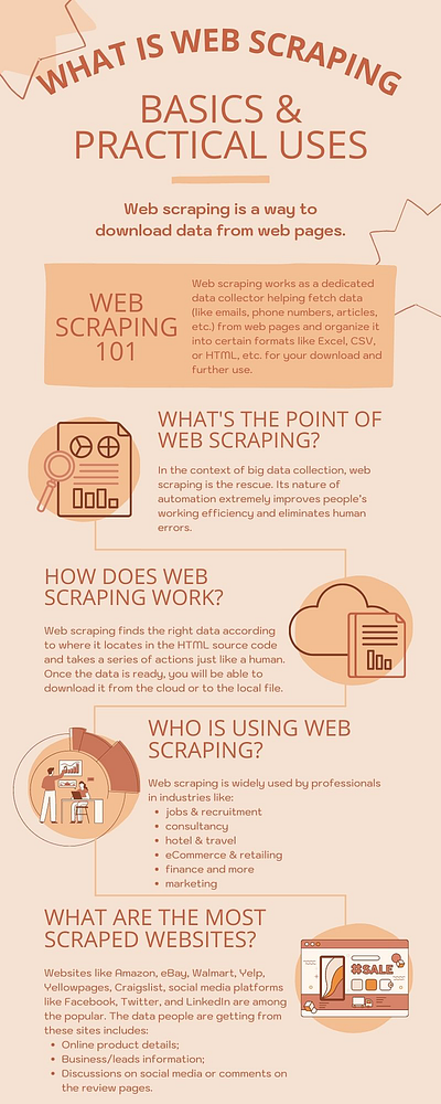 Web Scraping 101 big data data data collection data extraction data scraping design extraction illustration image infographic no coding nocoding technology web crawler web crawling web scraper web scraping web scraping service web scraping tools website