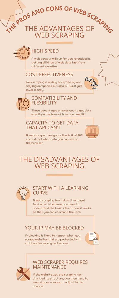 Pros & Cons of Web Scraping big data data data collection data extraction data scraping design extraction illustration image infographic no coding no coding technology web crawler web crawling web scraper web scraping web scraping service web scraping tools website