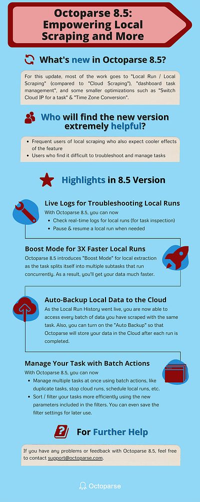 Octoparse 8.5: Empowering Local Scraping and More big data data data collection data extraction data scraping design extraction illustration image infographic no coding no coding technology web crawler web crawling web scraper web scraping web scraping service web scraping tools website