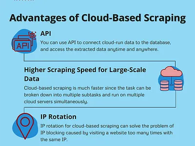 Local Scraping VS Cloud Scraping big data data data collection data extraction data scraping design extraction illustration image infographic no coding no coding technology web crawler web crawling web scraper web scraping web scraping service web scraping tools website