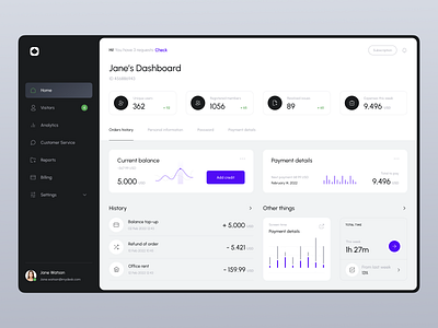 Analytical dashboard analytics charts customer dashboard payments subscription