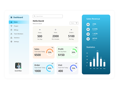Sales History Dashboard admin admin dashboard dashboard sales dashboard ui ux