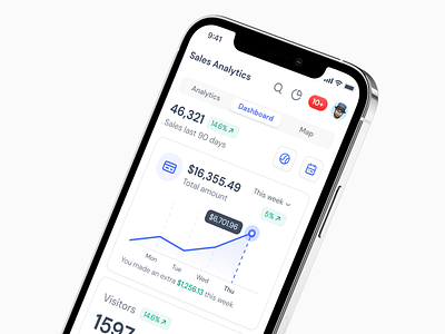 Mobile Sales Analytics - Figma UI Kit analysis analytics business tool cards ui chart dashboard ecommerce figma mobile mobile dashboard sales sales management ui kit