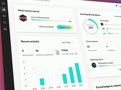 E-Learning Dashboard for Maven Analytics analytics bi big data business intelligence charts dashboard design system education elearning online learning product design ui user experience ux web app web design