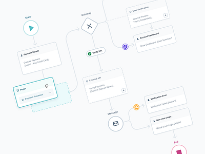 Unqork design system product design ui ux