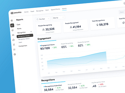 Engagement Dashboard analytics animation app branding collapsing navigation dashboard data design dropdown filtering illustration logo moblie navigation report ui usable ux vector visualizations