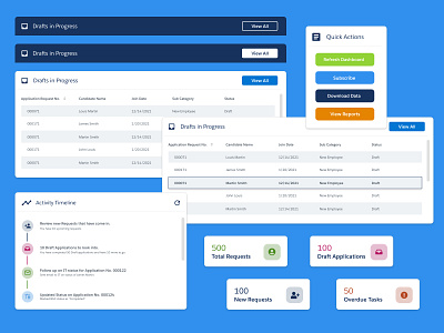 Dashboard UI Elements color dashboard dashboard design dashboard ui design design system salesforce salesforce lightning screen design ui ui design ui elements ui kit user interface user interface design ux