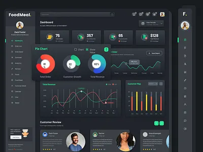 Restaurant dashboard SAAS UI Dark app clean dashboard delivery design desktop detail food list maps order popular profile restaurant table ui user ux website whitespace