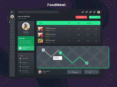 Restaurant dashboard SAAS UI Dark app clean dashboard delivery design desktop detail food list maps order popular profile restaurant table ui user ux website whitespace