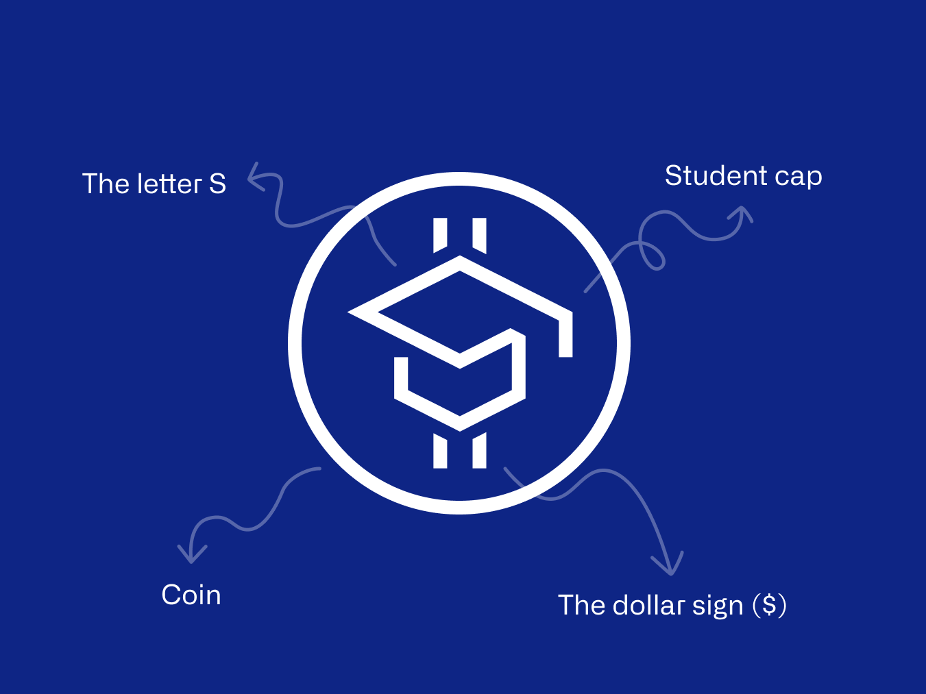 Student Coin by WAYF • on Dribbble