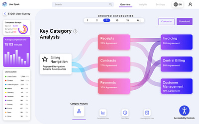 UX Analytics Dashboard dashboard design ui ux