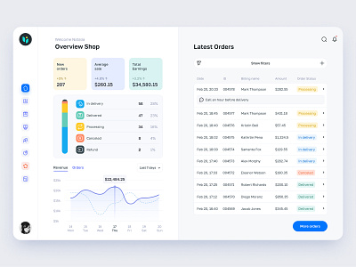 E-Commerce Dashboard analysis analytic chart clean dashboard e commerce interface minimal onboarding online shopping order platform report service shop store ui ux web design website