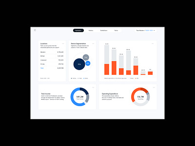 Tate Modern — Annual Report — Concept work app concept dashboard design interface minimal product tate typogaphy ui visual visual design