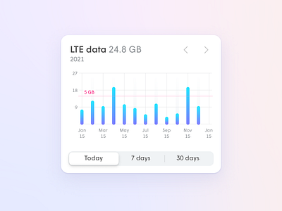 WorkPass and HomePass graphs bar chart bar graph card card ui chart data visualization data viz gradient graph ui ux