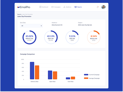 100-day design challenge #018 data design reports ui