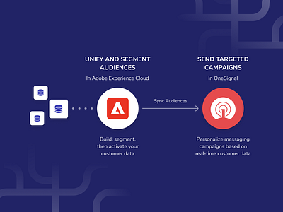 OneSignal Adobe Integration engagement messages