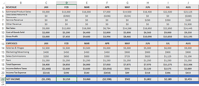 Business Management Excel Templates branding dashboards design project project management projects templates ui