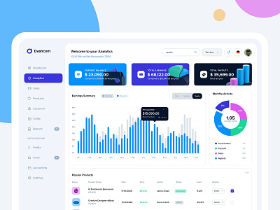 UI Dashboard analytics dashboard interface statistics template ui ui design