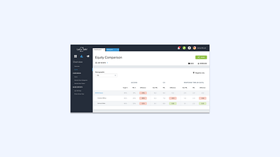 Equity Dashboard dashboard equity setup