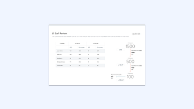 Mission control dashboard data visualization table