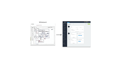 Workflow flowchart workflow