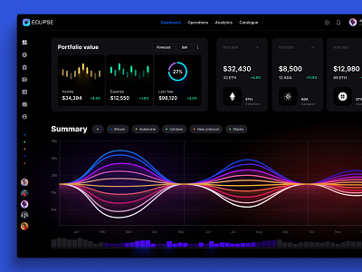 Eclipse - Figma dashboard UI kit for data design web apps desktop