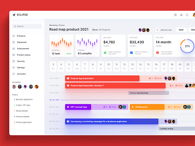 Eclipse - Figma dashboard UI kit for data design web apps desktop