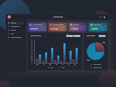 Dashboard - Web System 2022 adobe xd app design corporate solutions dark theme dark theme dashboard dashboard figma security solutions security web system sketch trending ui ui ux web system