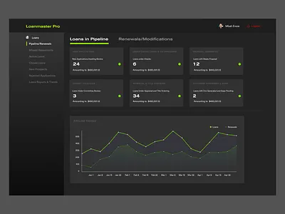 Loans Pipeline Dashboard agency app banking dark mode dash dashboard design ecommerce fintech loans product design ui