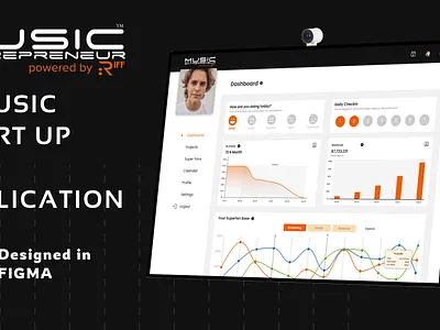 MUSIC ENTERPRENEUR branding graphic design reserach saas ui ux