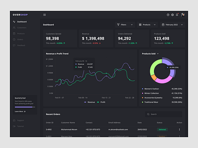 Dashboard / Dark Mode dark mode dashboard design figma minimal ui ui ux user experience user interface ux