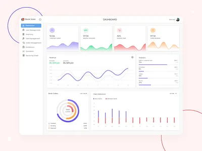 BookStore - Software System 2022 adobe xd beautiful ui dashboard figma sketch software software ui trending ui ui uiux web system