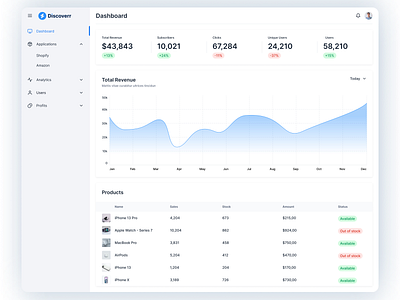 Dashboard ✨ application branding clean dashboard design dribbble illustration inspiration logo mobile product design saas simple ui uiux user interface ux vector web website