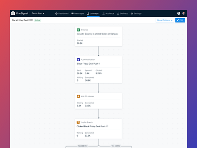 OneSignal Journeys Workflow Reporting builder button dashboard developer diagram email interface journey marketing messaging notifications onesignal push sequence stats ui workflow