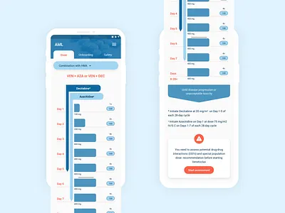 Medicine Presecription Guide for Doctors app chart design drug guide interaction medical mobile pharmacist prescription timeline ui ux