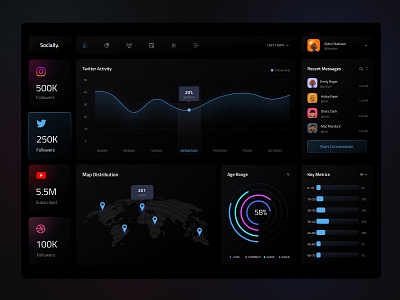 Social Media Dashboard. app creative dashboard design minimal ui uidesigns uiux uxdesigners