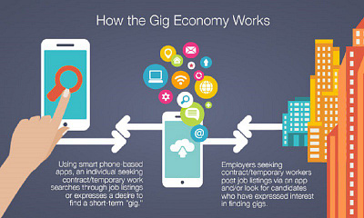 3 FAQS About The Gig Economy