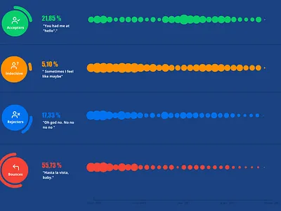 Cookie consent analysis