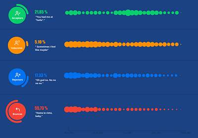 Cookie consent analysis