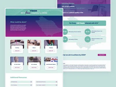 Hep C Free Country - Awarness Campaign Website awareness campaign design interaction marketing medical minimal responsive ui ux website