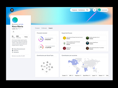 Creator Profile_Impact Dashboard on DoinGud animation cool crypto dao dashboard doingud grandients marketplace minimal nft ngo product design sdgs sexy social impact statistics ui user profile