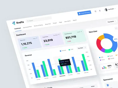 DotKrafts - Sales analytic Dashboard . animation case study dashboard diamond painting diamonds dotkrafts interaction interface mobile app design musemind paint saas saas design showreel ui uiux ux ux case study webappdesign