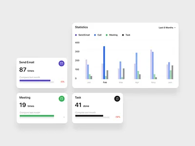 Sale Report Elements activity chart design element graph report sale ui