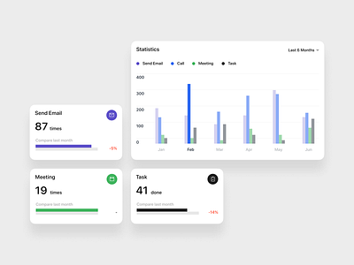 Sale Report Elements activity chart design element graph report sale ui