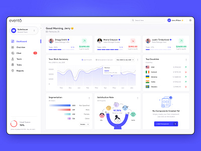 Sales Dashboard UI adobexd clean crm dashboard figma sales ui user experience userinterface ux webapp