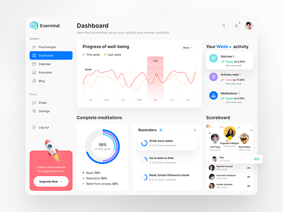 Evermind - Mental Health Dashboard app application chart dashboard desktop health healthcare help desk medical software mental mentalhealth online platform psychologist psychology therapy ui ux web website