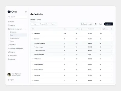 Access management by role - Orio access app dashboard employee management okta orio roles saas software ui