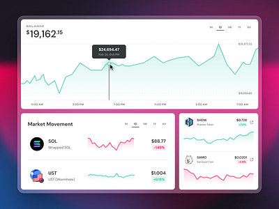 Cryptocurrency [Graph] Widgets app design bitcoin crypto dark mode dm sans ethereum finance finance app fintech graph light mode line graph pink solana ui ui design ux web app widget