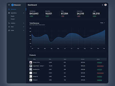Dashboard Dark UI ✨ 3d branding chart clean dark dark ui dashboard design graphic design illustration inspiration logo motion graphics new product design ui ui ux ux vector website